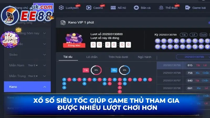 Xổ số siêu tốc giúp game thủ tham gia được nhiều lượt chơi hơn